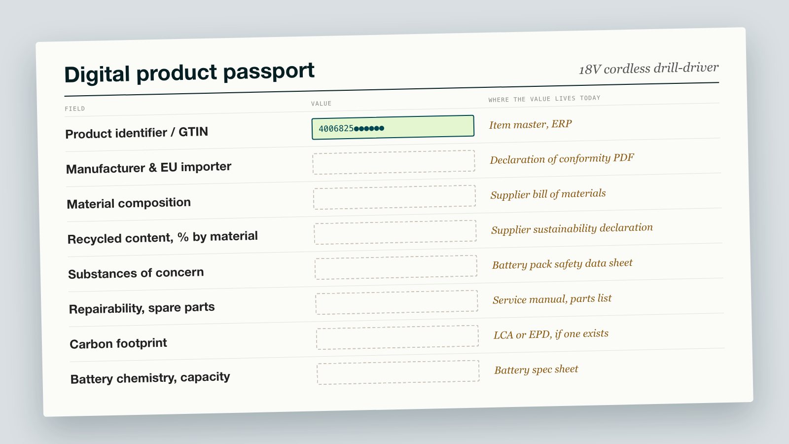 A flexible data model is not a compliance strategy