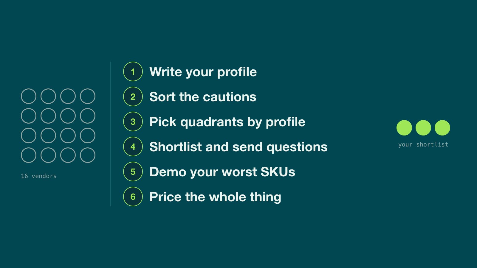 How to read the 2026 PIM Magic Quadrant without buying the wrong PIM
