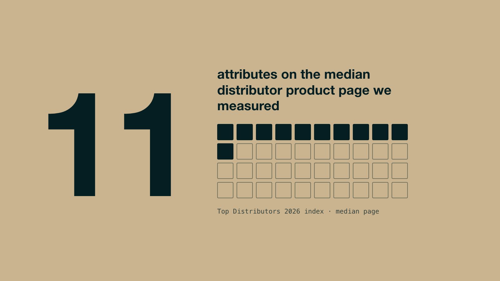 The 2026 PIM Magic Quadrant, read from a distributor’s desk